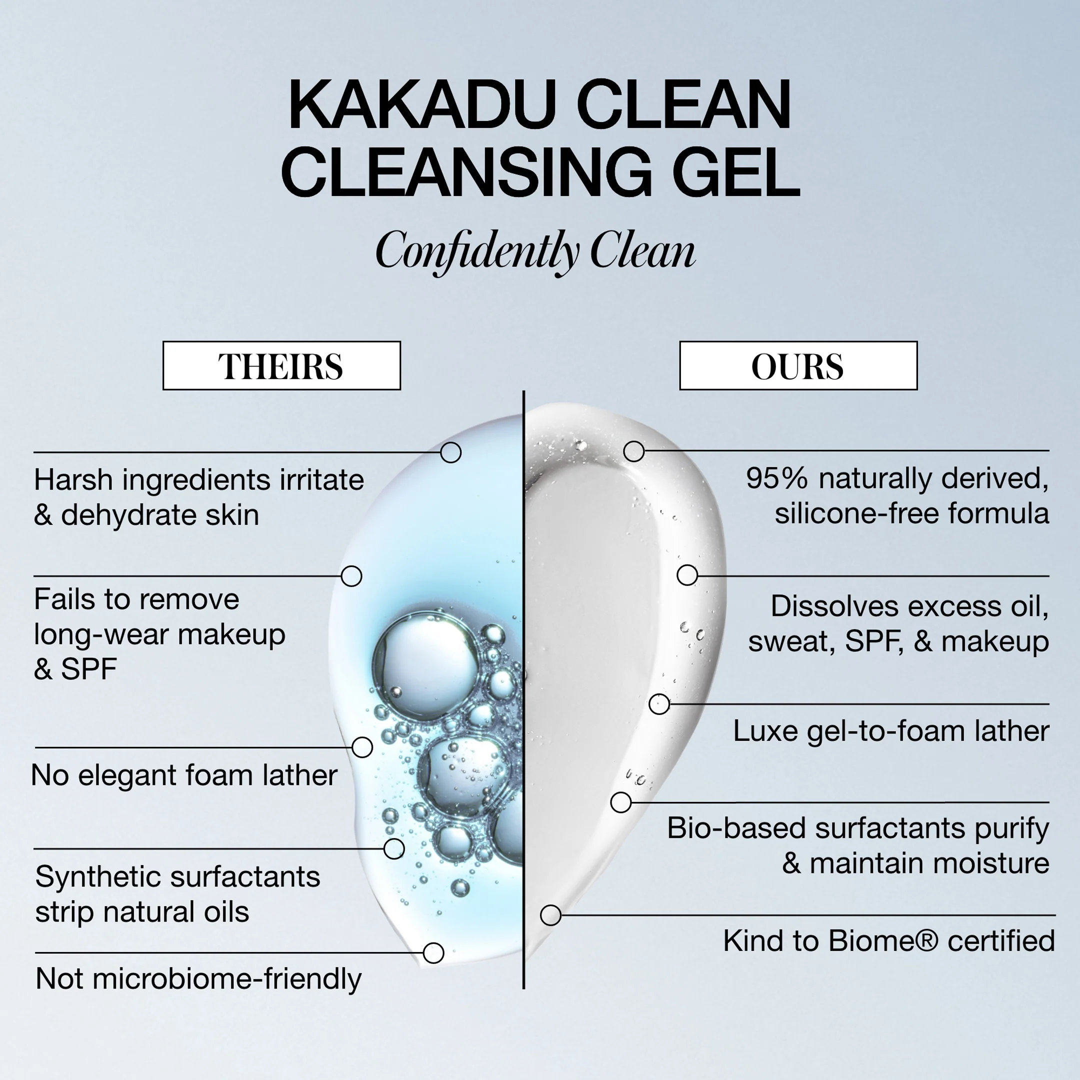 Kakadu Clean Cleansing Gel - Image 6