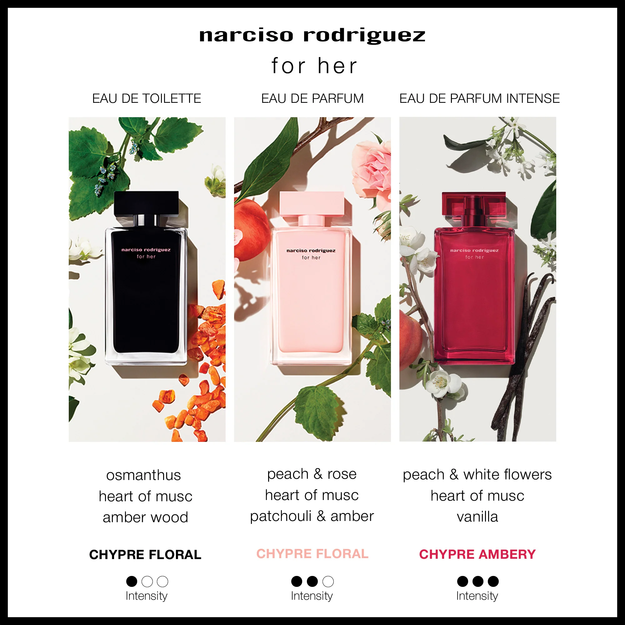 NARCISO RODRIGUEZ FOR HER EAU DE PARFUM INTENSE 100ML - Image 2
