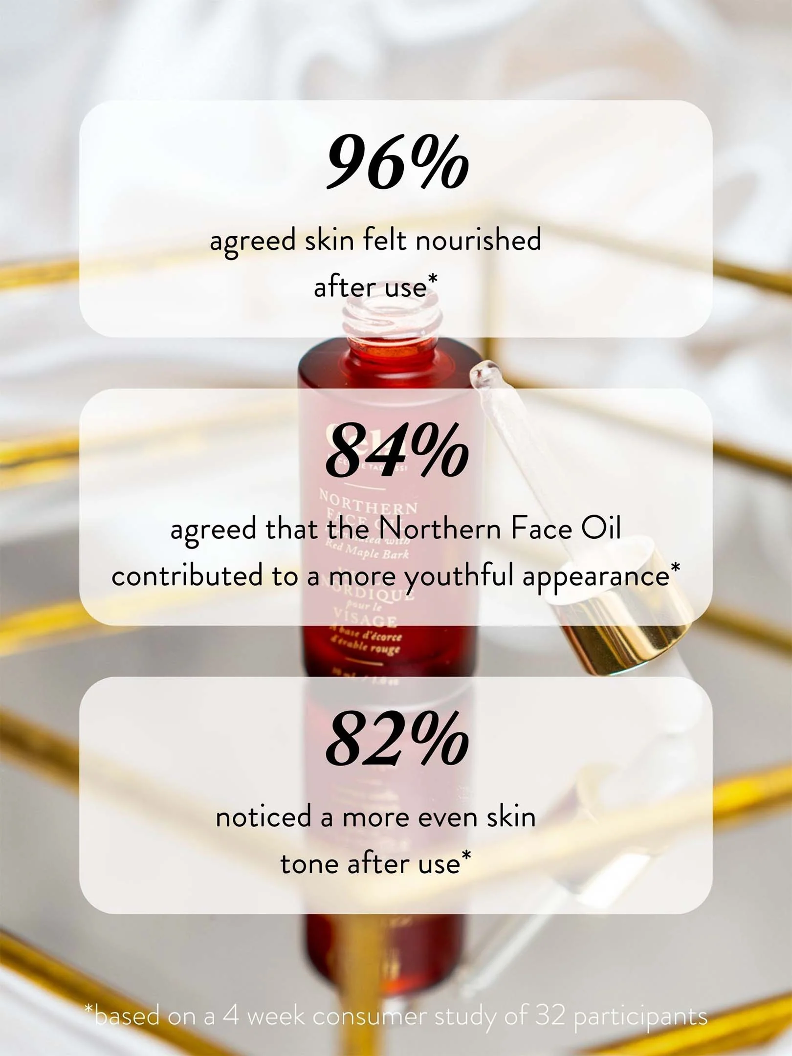 Northern Face Oil - Image 6
