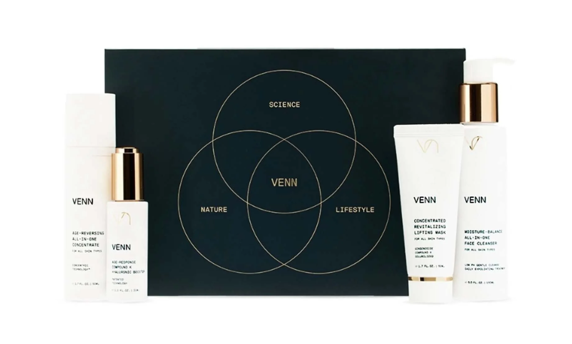 The Compound K Routine